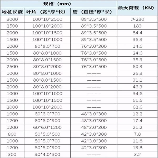 海口双叶片螺旋地桩产品规格尺寸